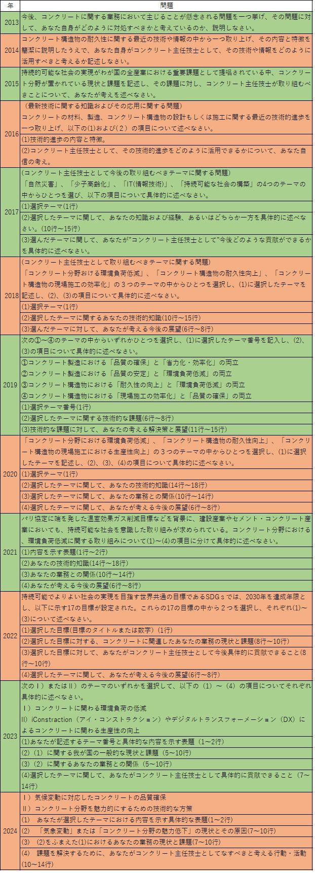 過去問出題傾向