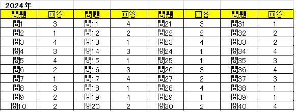 2024年四択解答