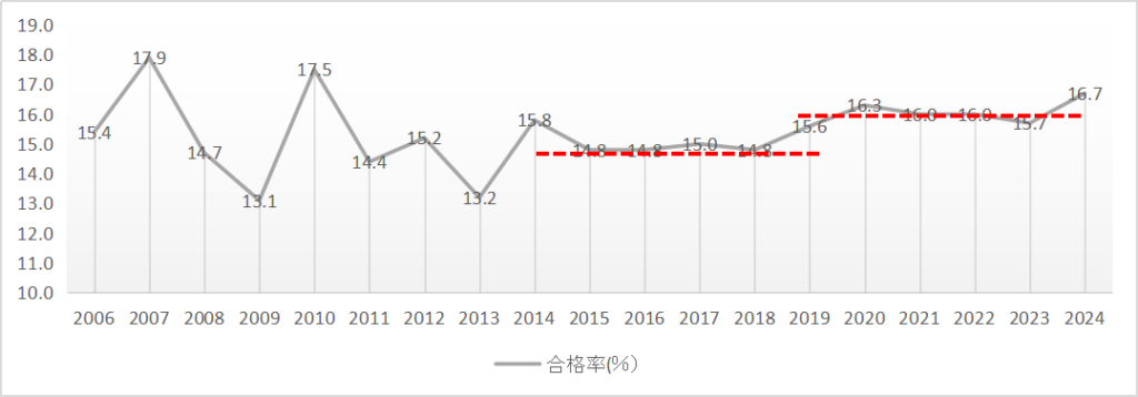 2024年グラフ